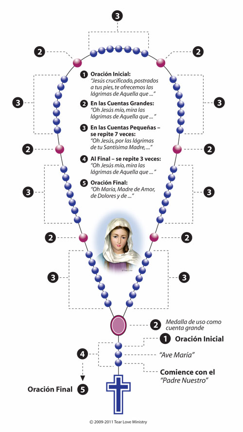 Rosary Instructions_Spanish.jpg